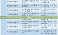 地铁跑酷充值攻略大全