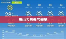 唐山今日天气概览