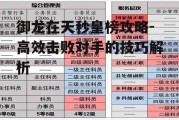 御龙在天秒皇榜攻略-高效击败对手的技巧解析