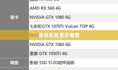 最低配置要求概览介绍