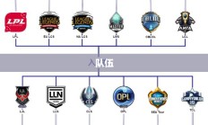 LCK 2020世界赛名额激烈争夺战