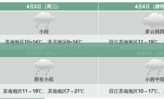 今日天气及未来雨情预测