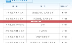未来一周天气展望
