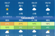 叶城天气预报查询，气象信息的重要性及获取途径