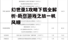 幻世录1攻略下载全解析-助您游戏之旅一帆风顺