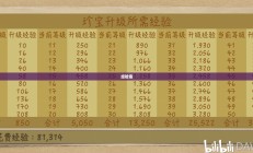 CF等级经验表全面解读指南