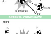 A股强劲反弹，沪指重返3300点关口，市场走势分析与预测