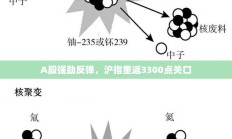 A股强劲反弹，沪指重返3300点关口，市场走势分析与预测