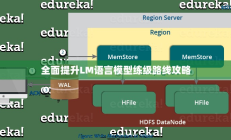 LM语言模型全面升级路线攻略