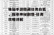 诛仙手游隐藏任务白狐，探寻神秘剧情-任务攻略详解