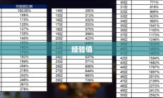 暗黑破坏神3角色等级快速提升攻略，升级指南全解析