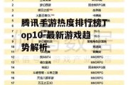 腾讯手游热度排行榜Top10-最新游戏趋势解析