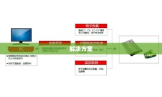 AHQ，技术革新引领者，专业解决方案供应商