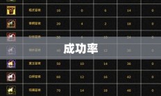 合装备新手入门指南