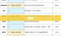 揭秘魔塔游戏秘籍，登顶24层攻略指南