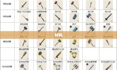 DNF锻造武器全方位攻略，技巧与策略详解