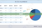 封魂之戒，神秘力量的概览
