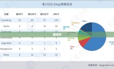 封魂之戒，神秘力量的概览