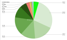 安卓版本更新挑战，老版本用户占比高，最新市占率不足5%的挑战与应对之道
