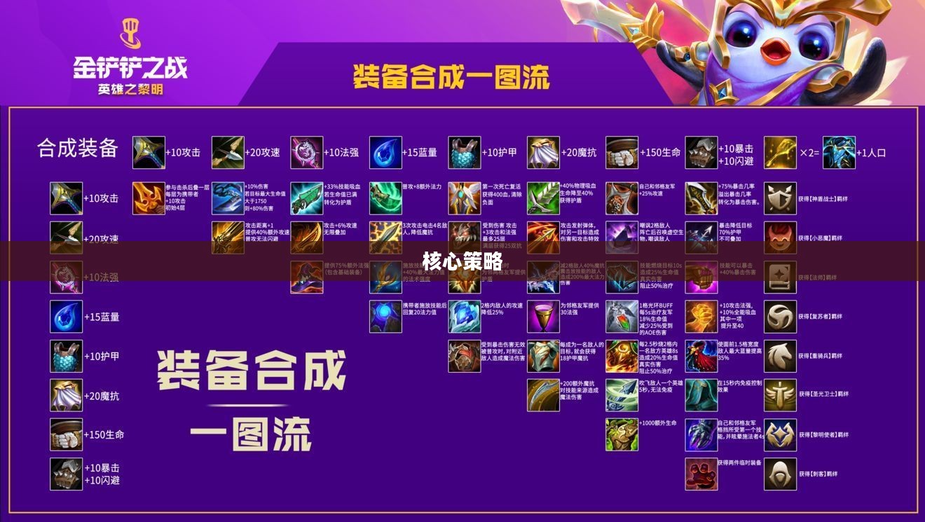 金铲铲之战攻略,掌握核心策略,轻松登顶战场之巅 金铲铲之战攻略,掌握核心策略,轻松登顶战场之巅