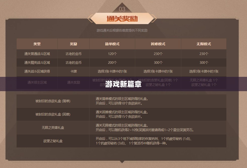 DNF跨区时代，游戏新篇章的开启