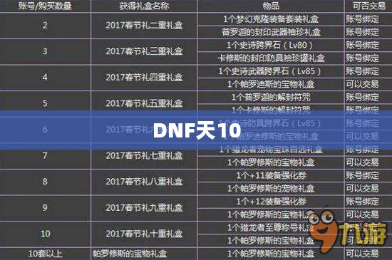 DNF天10，探索未知的新纪元