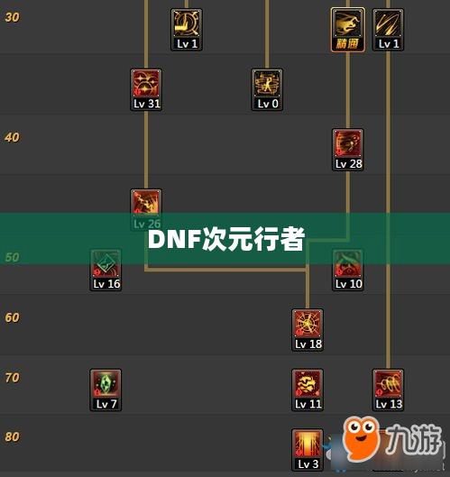 DNF次元行者加点攻略
