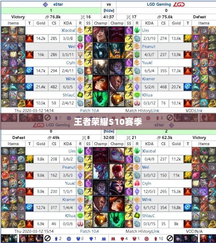 王者荣耀S10赛季时间，回顾与前瞻