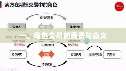 一、角色交易的背景与意义 一、角色交易的背景与意义