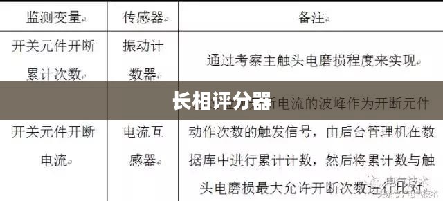 长相评分器的探索与应用