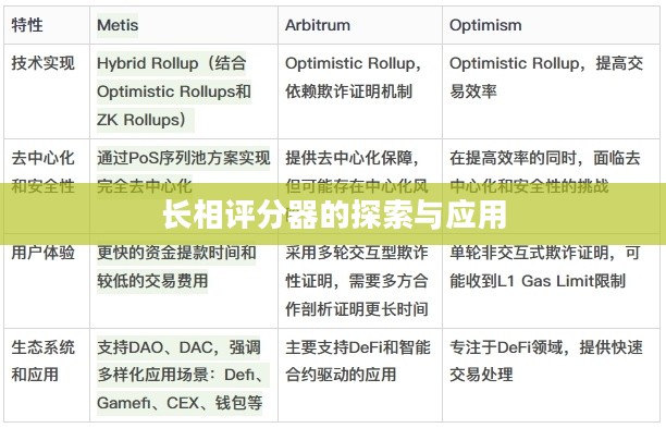 长相评分器的探索与应用