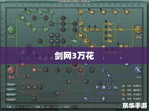 剑网3万花加点攻略详解 剑网3万花加点攻略详解