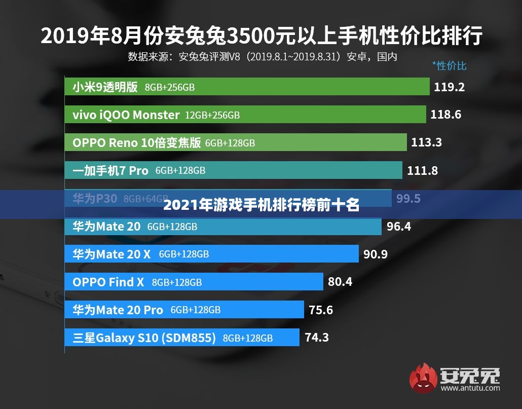 2021年游戏手机排行榜前十名 2021年游戏手机排行榜前十名