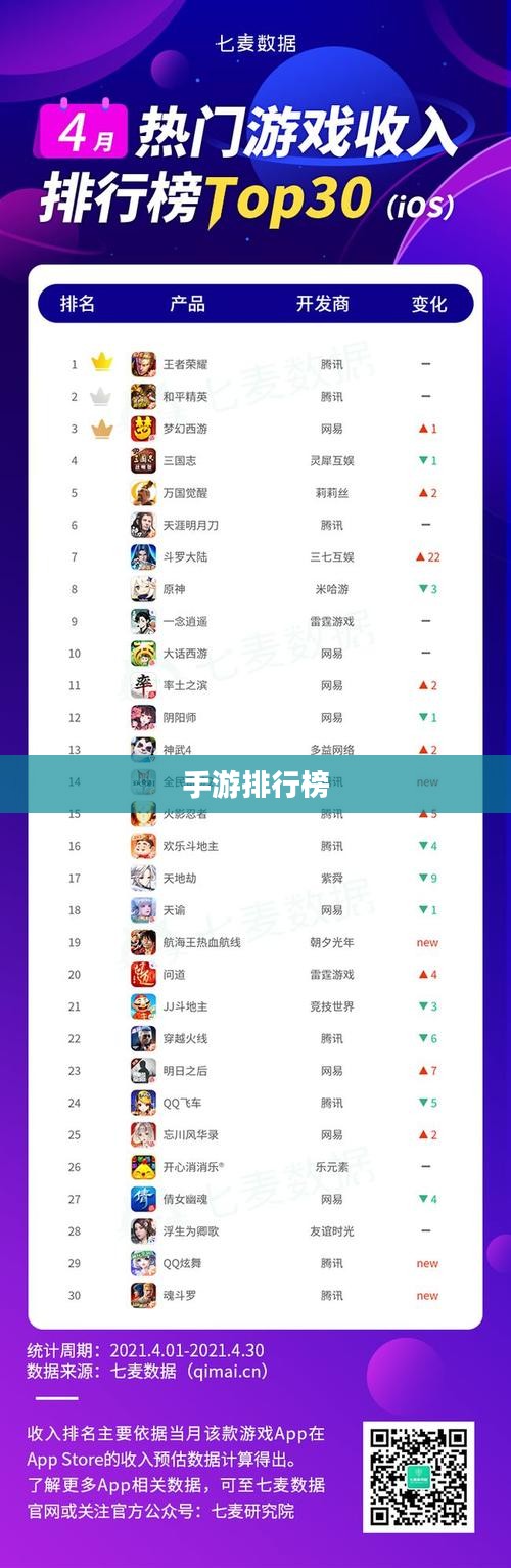 手游排行榜2015，热门游戏大盘点