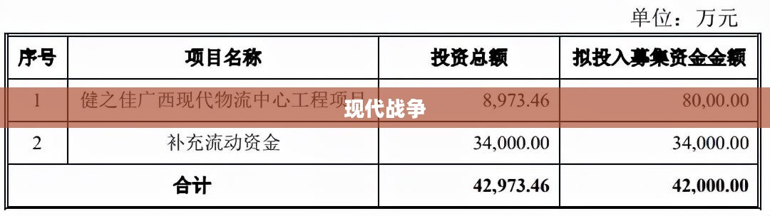 弹药武器,现代战争的基石 弹药武器,现代战争的基石