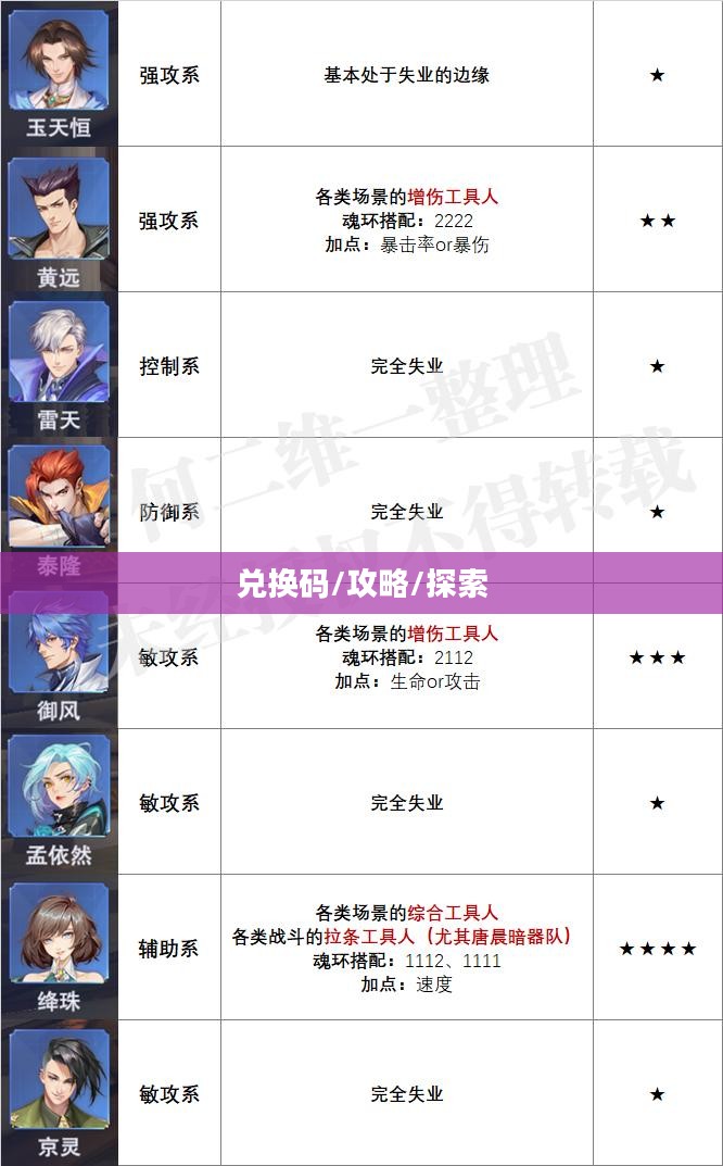斗罗大陆魂师对决兑换码，探索与攻略