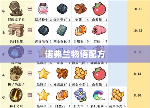 诺弗兰物语配方，探索神秘世界的魔法秘钥
