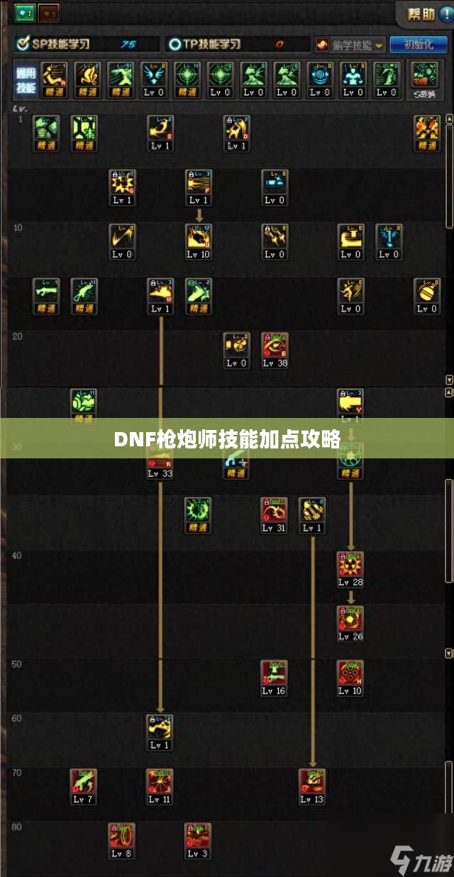 DNF枪炮师技能加点攻略