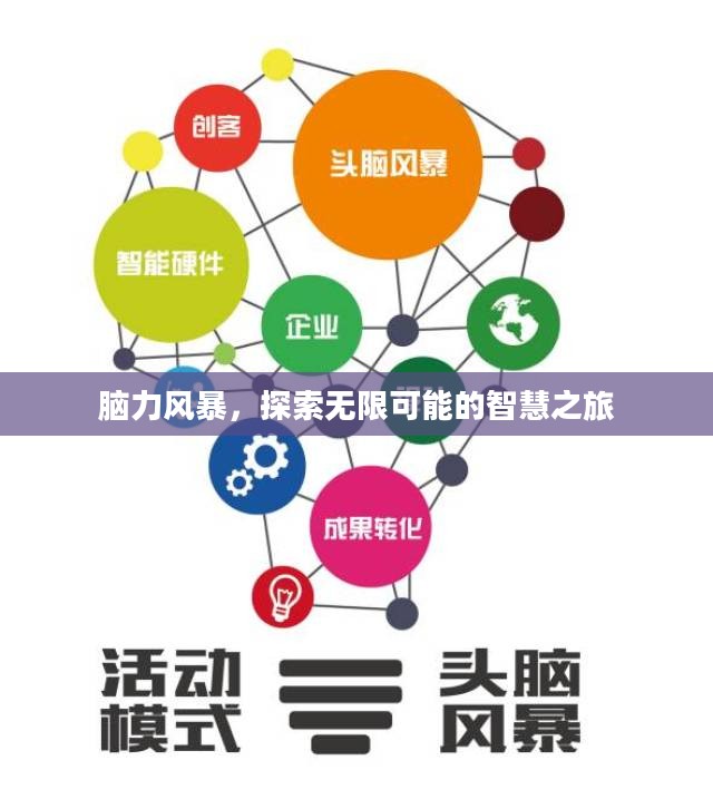 脑力风暴,探索无限可能的智慧之旅 脑力风暴,探索无限可能的智慧之旅