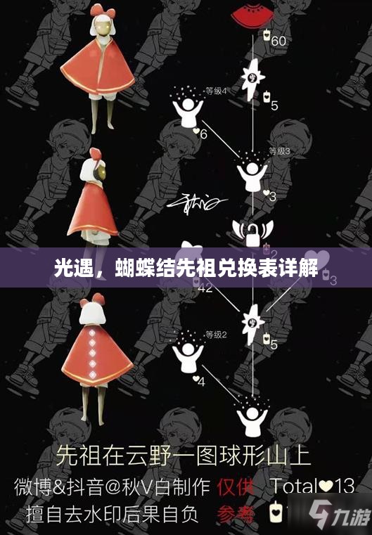 光遇,蝴蝶结先祖兑换表详解 光遇,蝴蝶结先祖兑换表详解