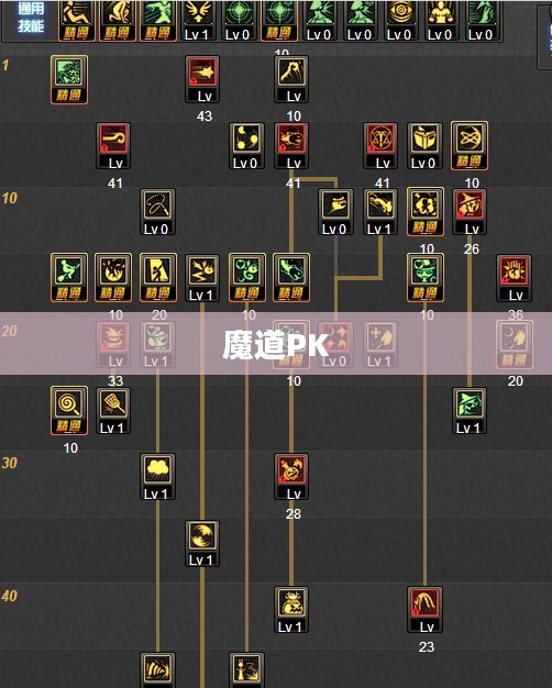 论魔道PK加点策略