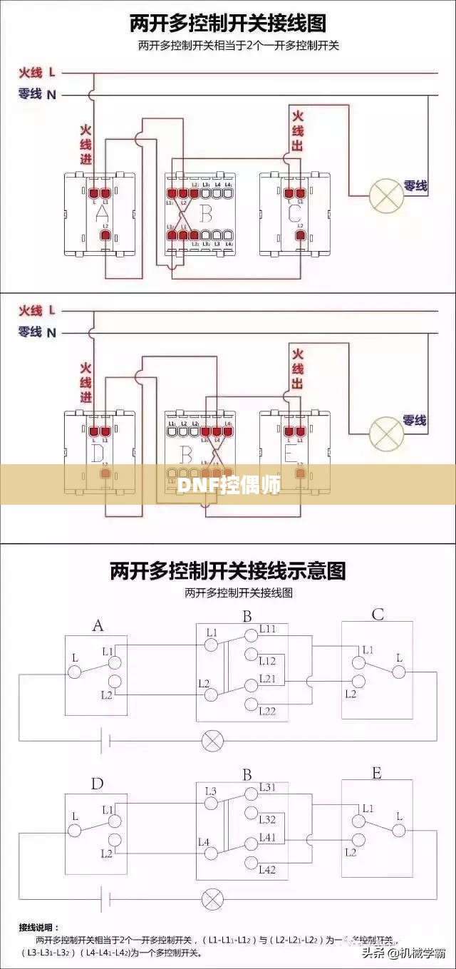 DNF控偶师升级攻略