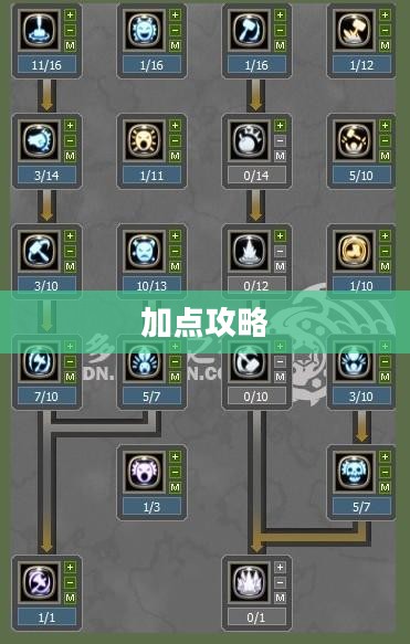龙之谷狂战士加点攻略