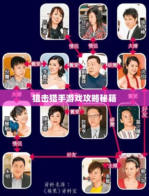 狙击猎手游戏攻略秘籍