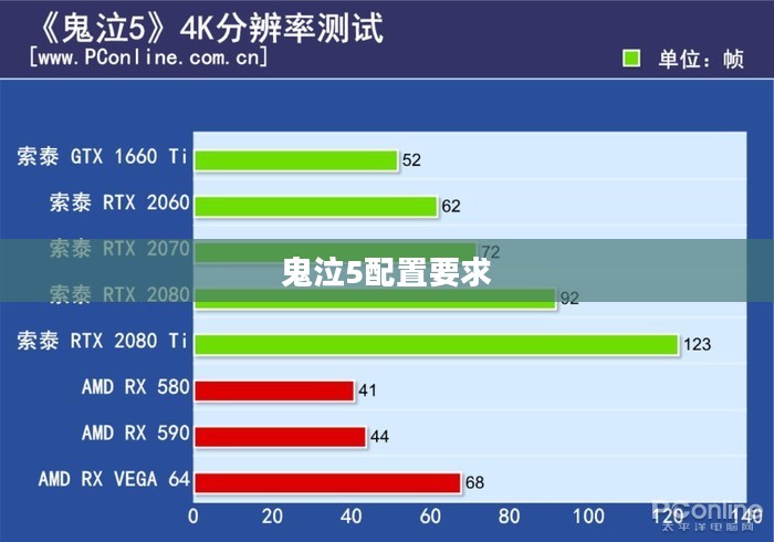 鬼泣5配置要求及优化指南