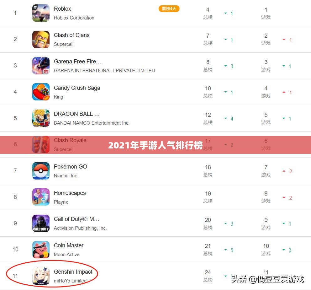揭秘2021年手游人气排行榜，热门游戏一网打尽
