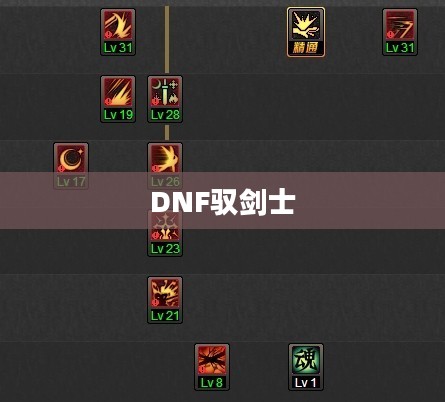 DNF驭剑士技能加点攻略