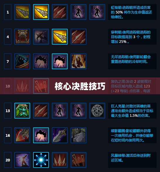 瑞兹天赋加点攻略，掌握核心，决胜千里