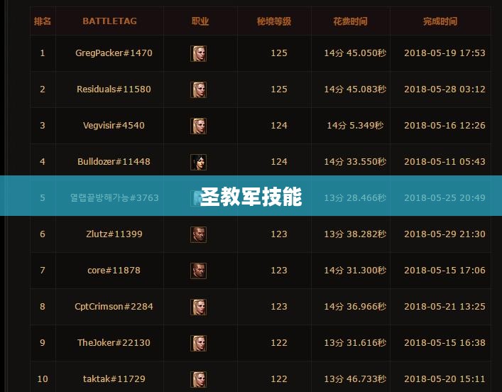 圣教军技能搭配攻略