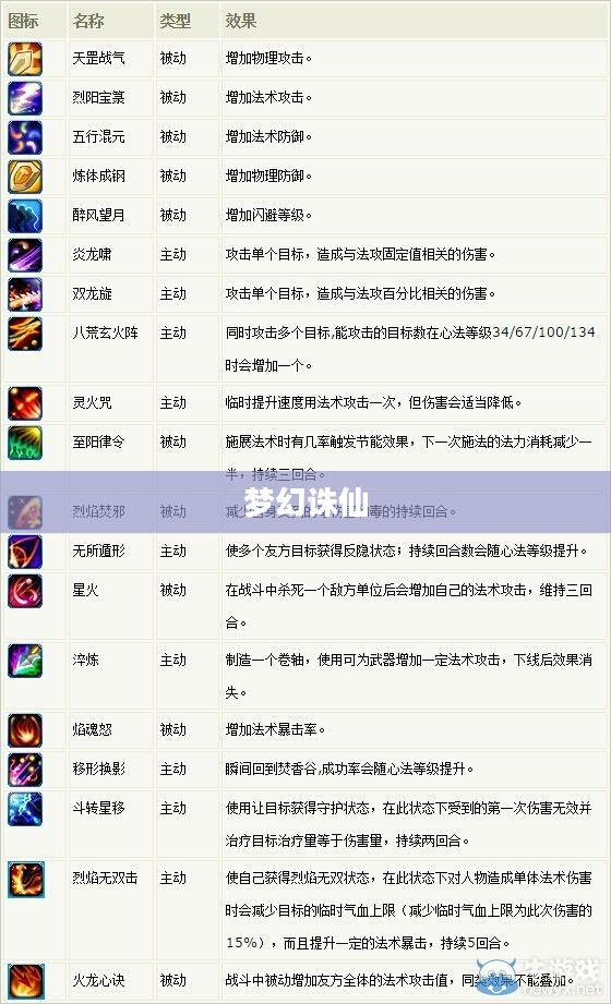 梦幻诛仙焚香谷加点攻略 梦幻诛仙焚香谷加点攻略